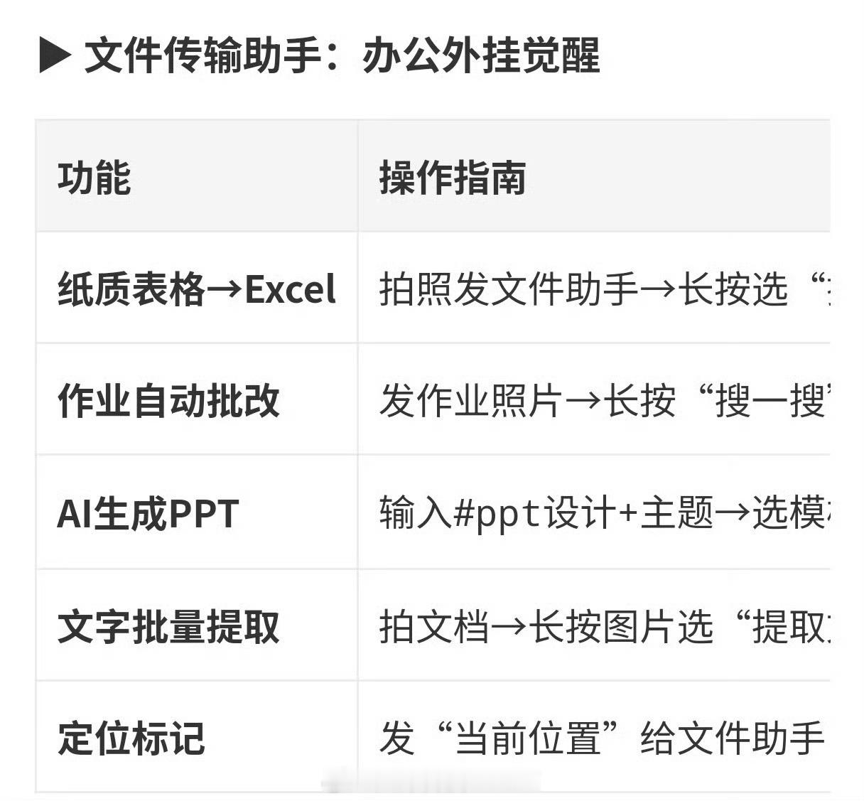 怎么不等微信下架再告诉我原来有这么多功能，感觉这么多年微信白用了…… ​​​