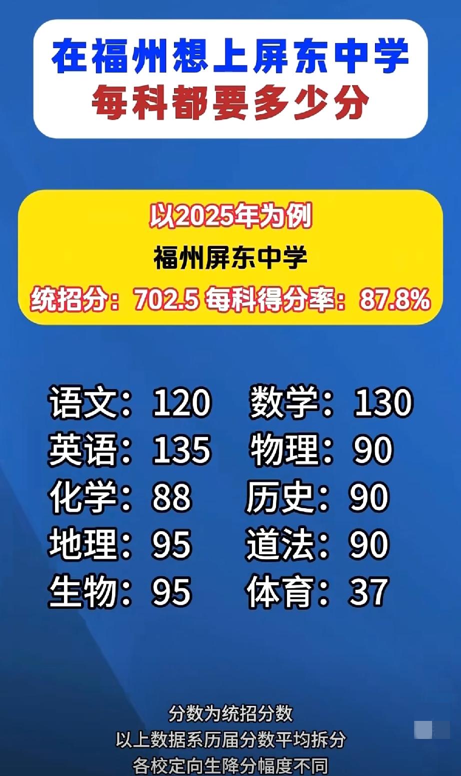 福州屏东中学2026年高中部定向生名额有多少？占高中招生总数的35% 。福州市区