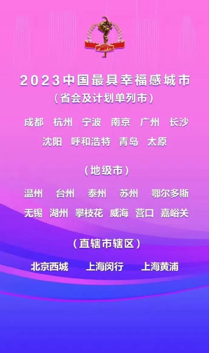 2023中国最具幸福感城市榜单发布！
近日，在成都，“2023中国最具幸福感城市