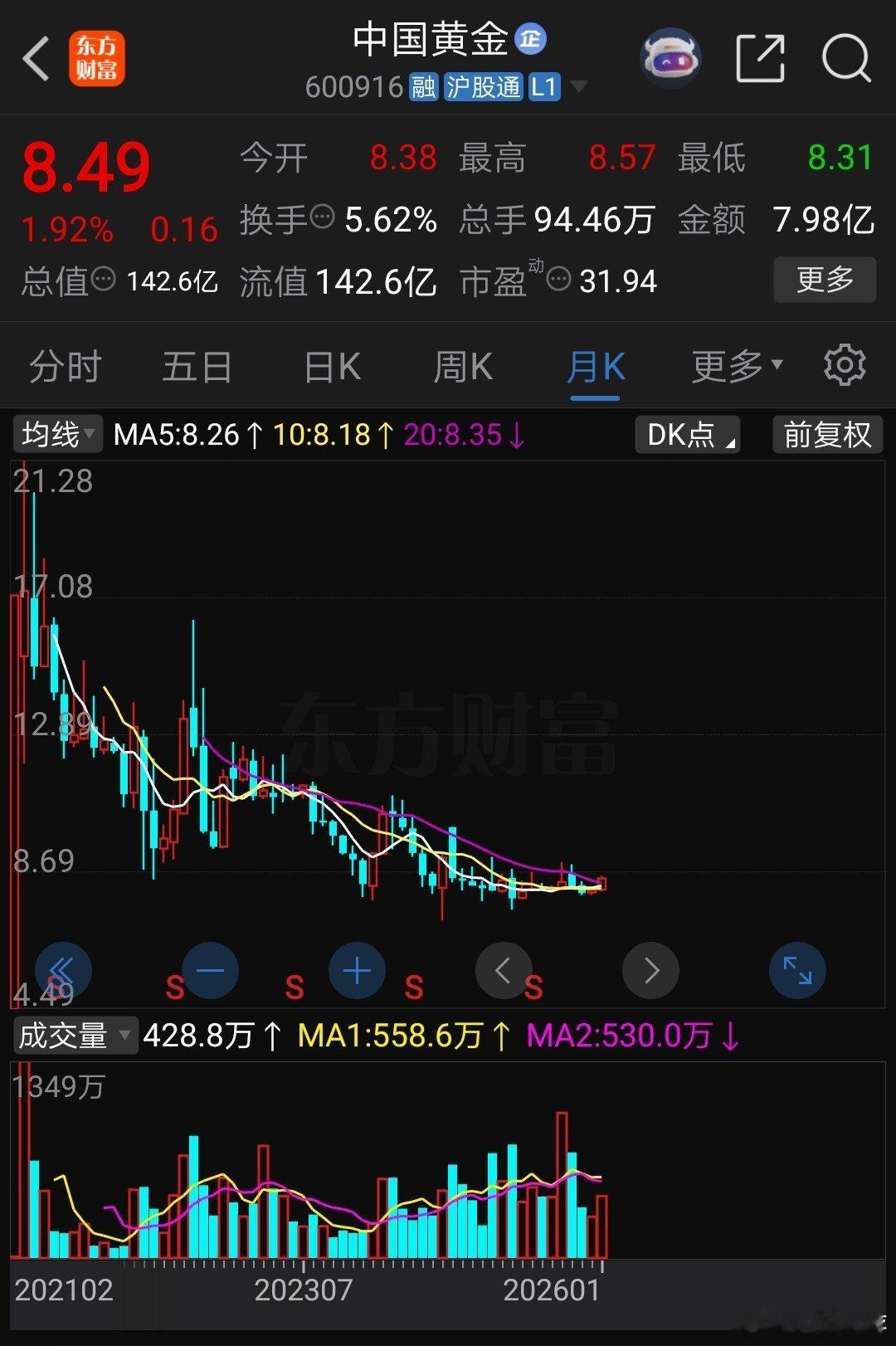 55克金镯开年已涨7700元A股 黄金涨势不停，黄金饰品买卖大受影响，中国黄金受