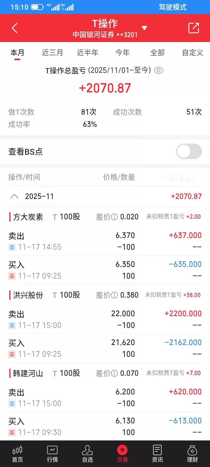 2025.11.17，今天t了11只股票，2只etf，今天做t盈亏相抵，赚476