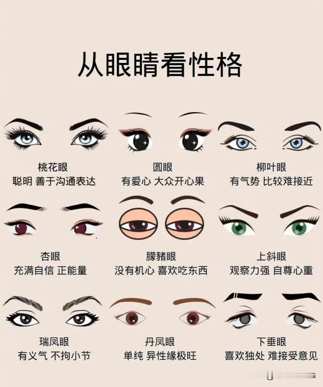 从眼睛看性格