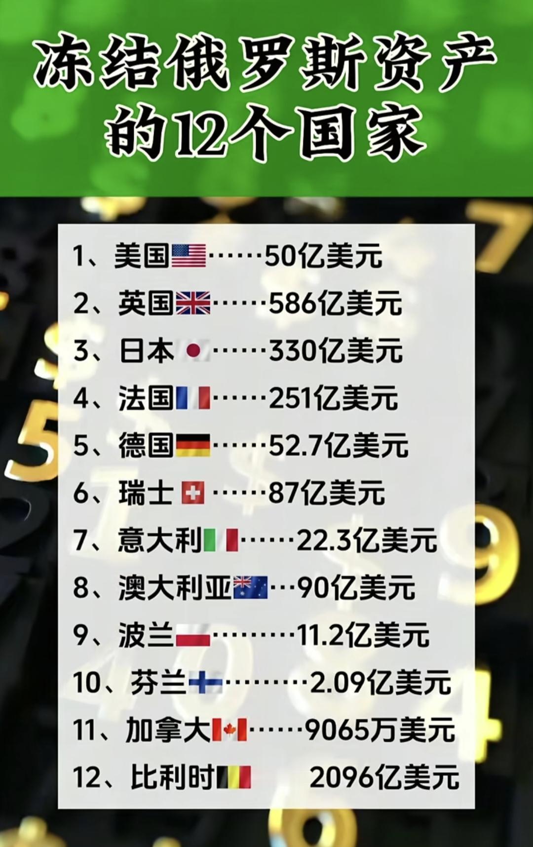 基于当前形势，在俄乌冲突即将完全进入冬季前，欧盟内部达成共识，不管全球其他国家怎