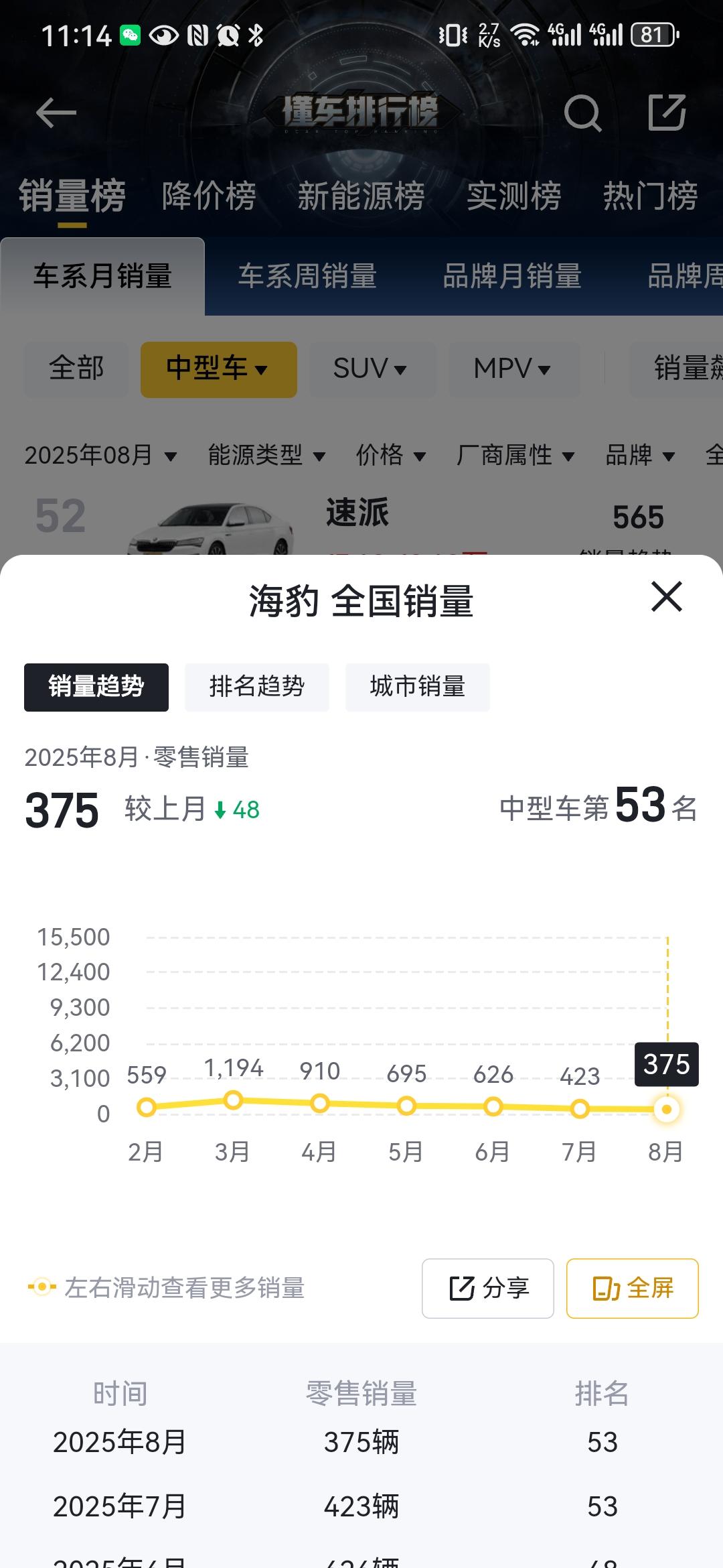 奥地利真是一个优秀的国家，比亚迪海豹销量，奥地利首次超过中国内地！8月份奥地利海