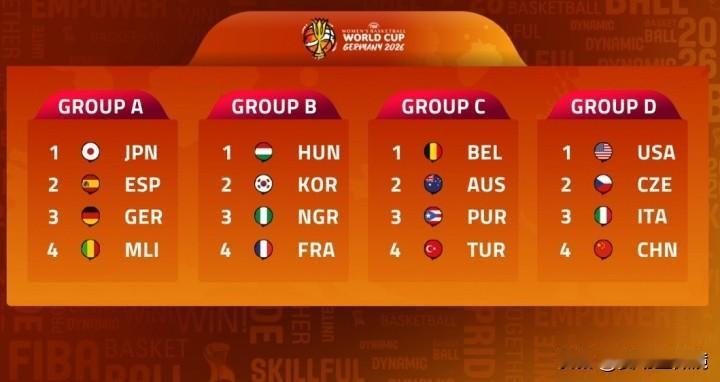 上上签还是下下签？中国女篮再遇美国！同组还有意大利和捷克！

2026女篮世界杯