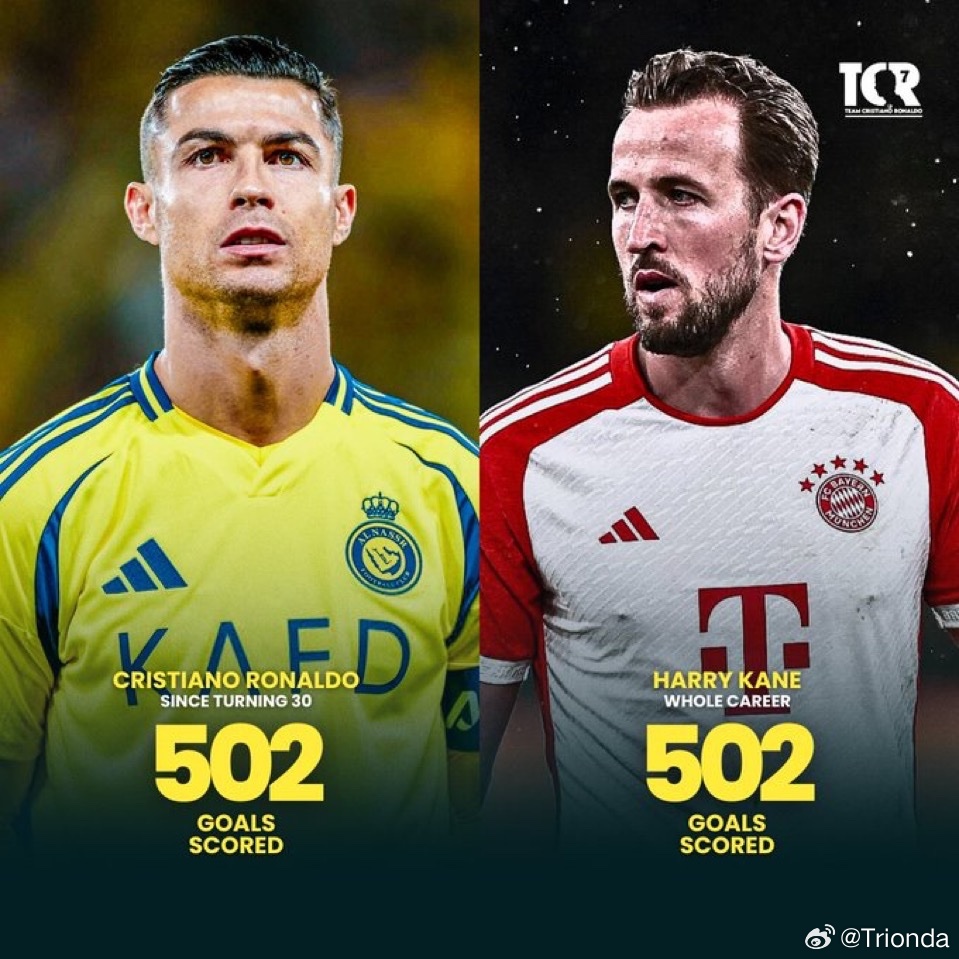 🚨 𝗡𝗘𝗪 ：• 哈里·凯恩整个职业生涯：502 个进球。• 克里斯蒂亚