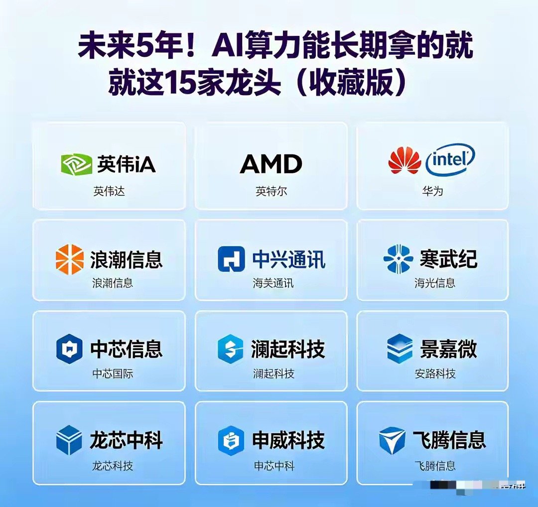 未来5年！AI算力能长期拿的就这15家龙头（收藏版）说实话，干这行二十年，我见过