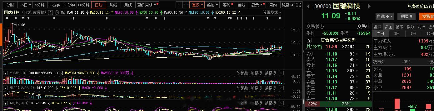 逆境中今日的抵抗还是很强的，结构上问题不大，当下价格还是可以，布局依旧#A股[超