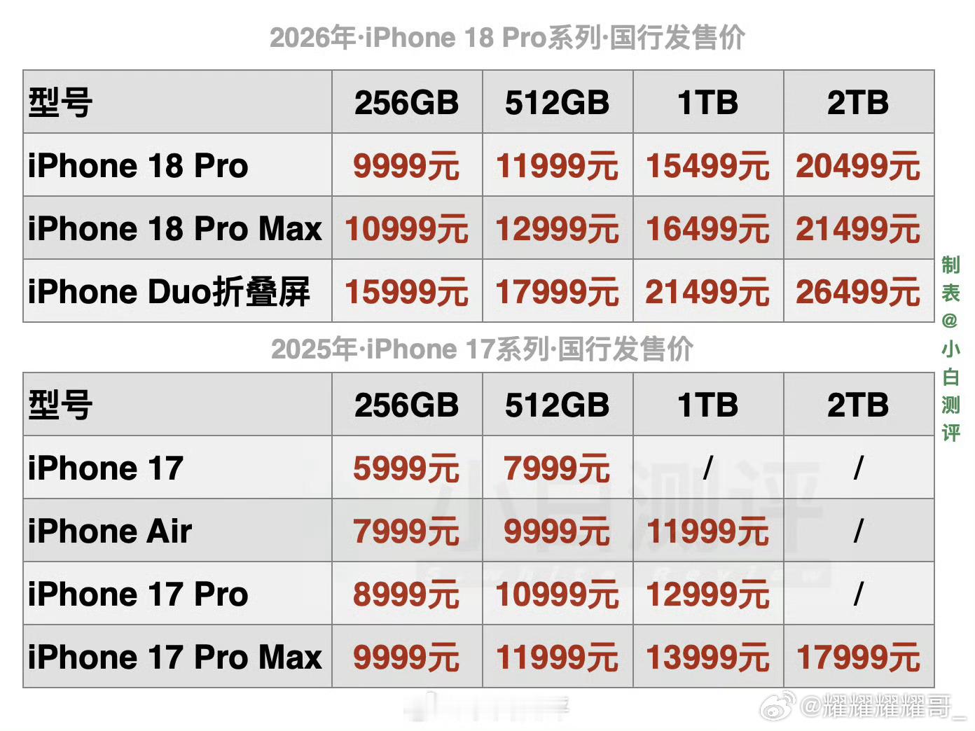 iPhone18Pro价格看来苹果也逃离不了硬件涨价啊，iPhone 18 Pr