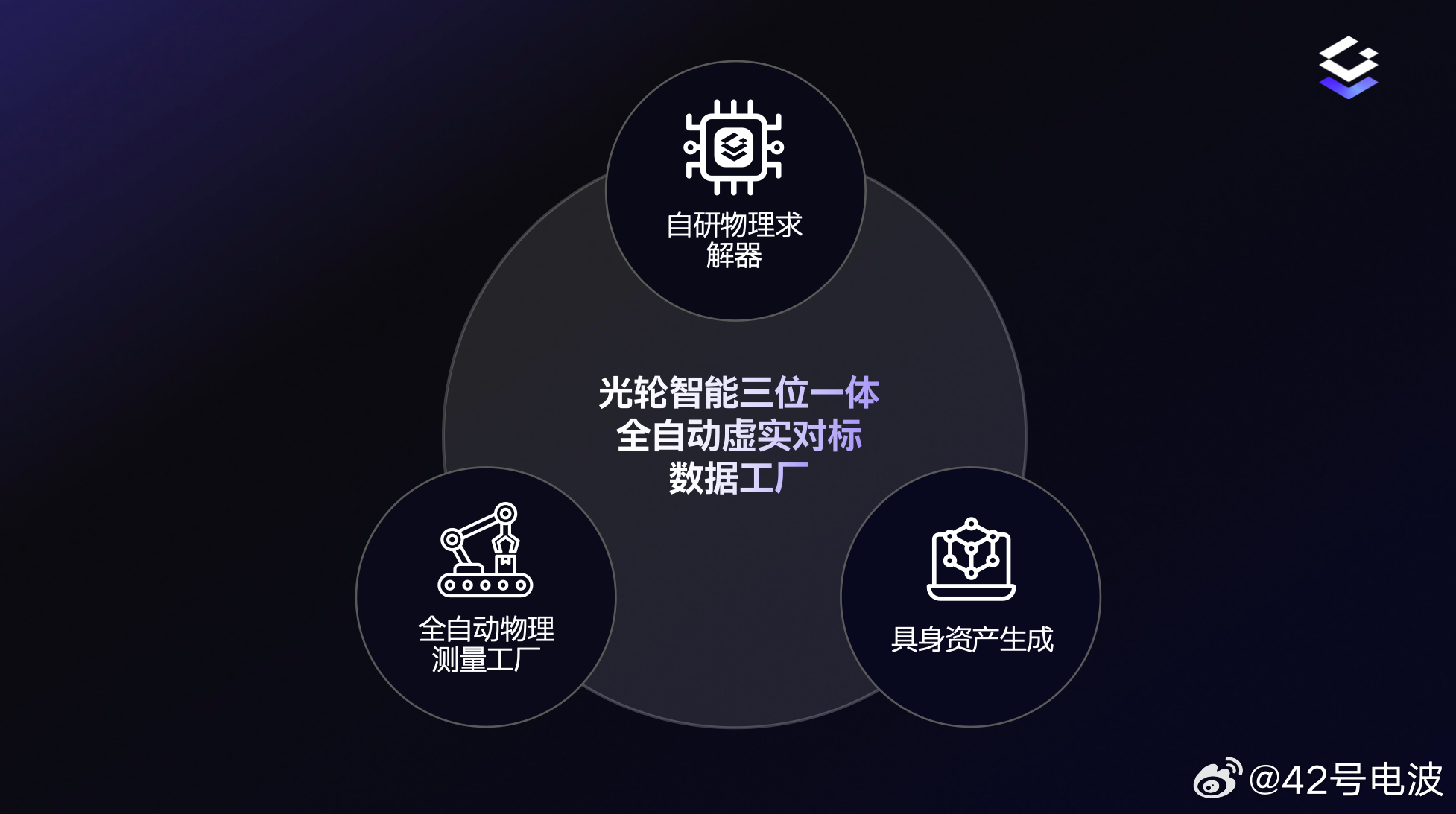 5 月 25 日，光轮智能宣布完成新一轮融资，融资完成后，光轮智能估值超过 20