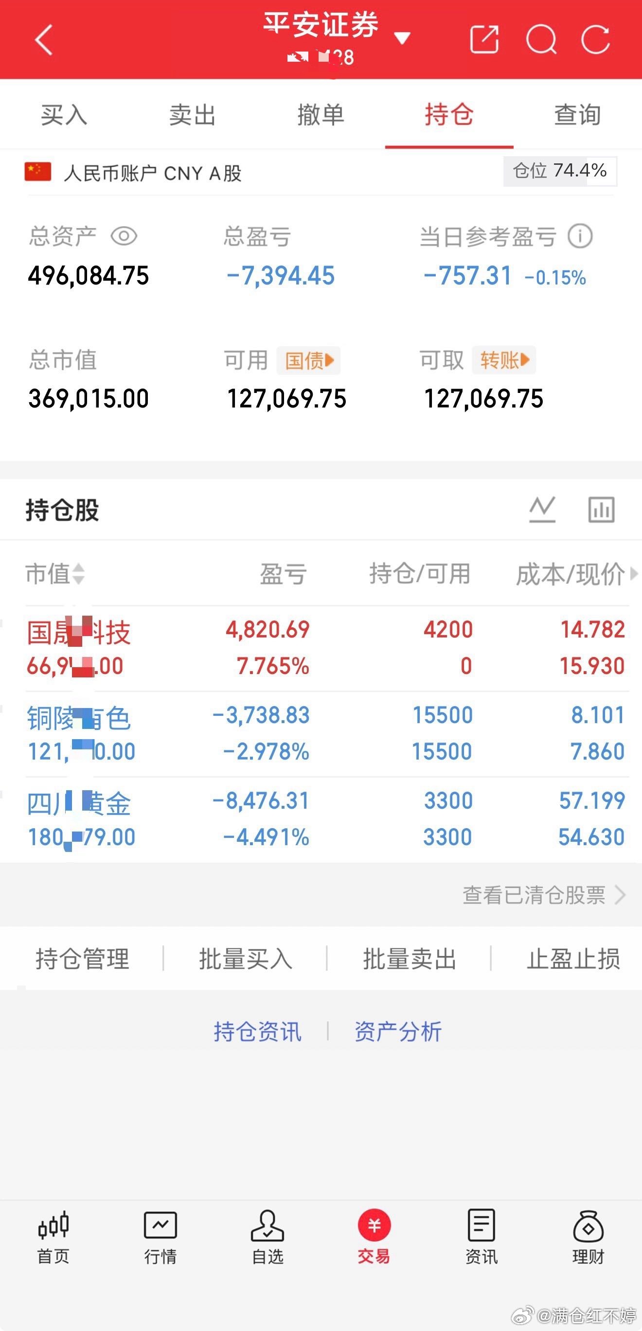 3.4外围波动传导，今日账户小幅回撤，总盈亏-7394元。虽然铜陵有色和四川黄金