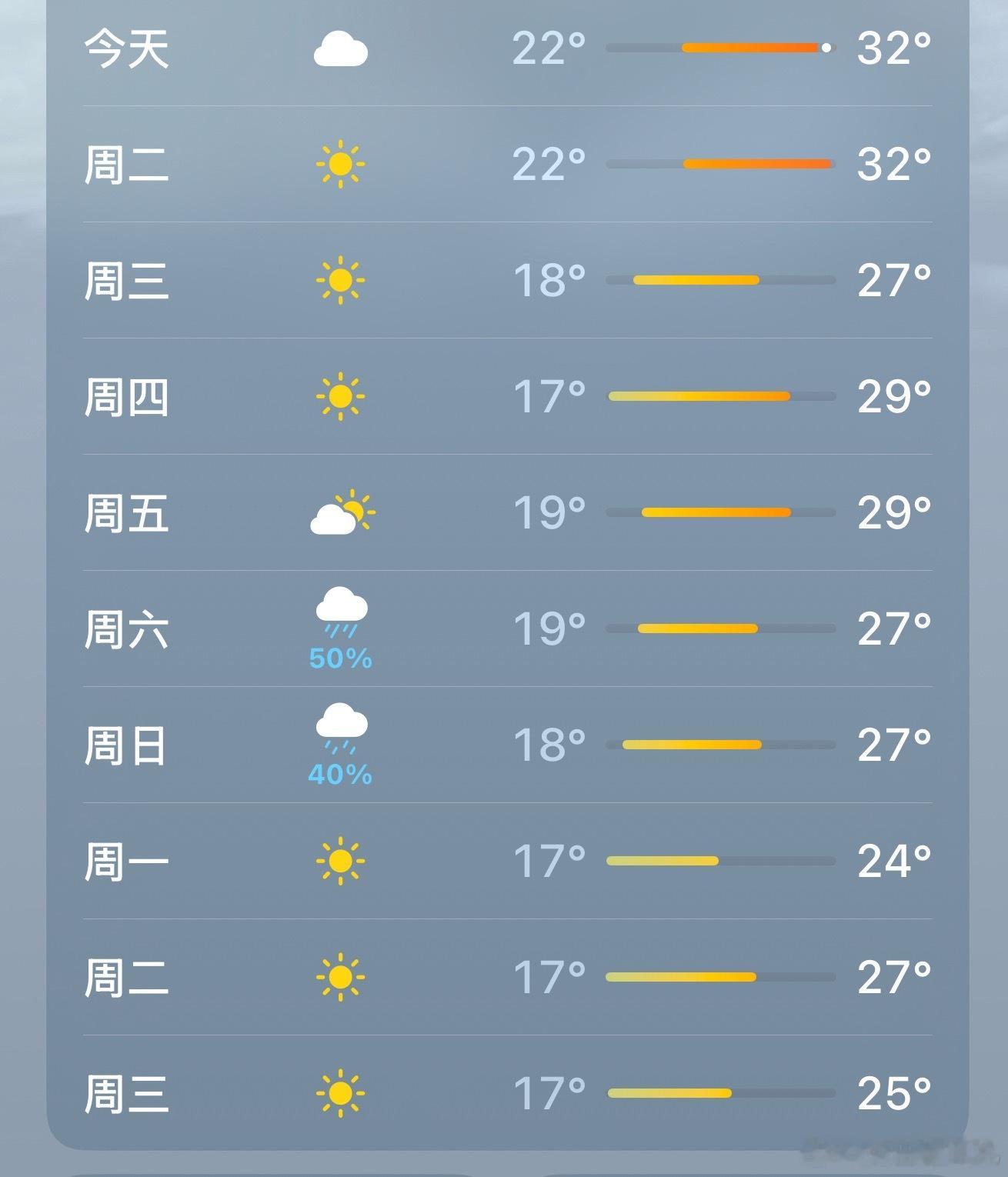 下周来避暑可以[皱眉] ​​​