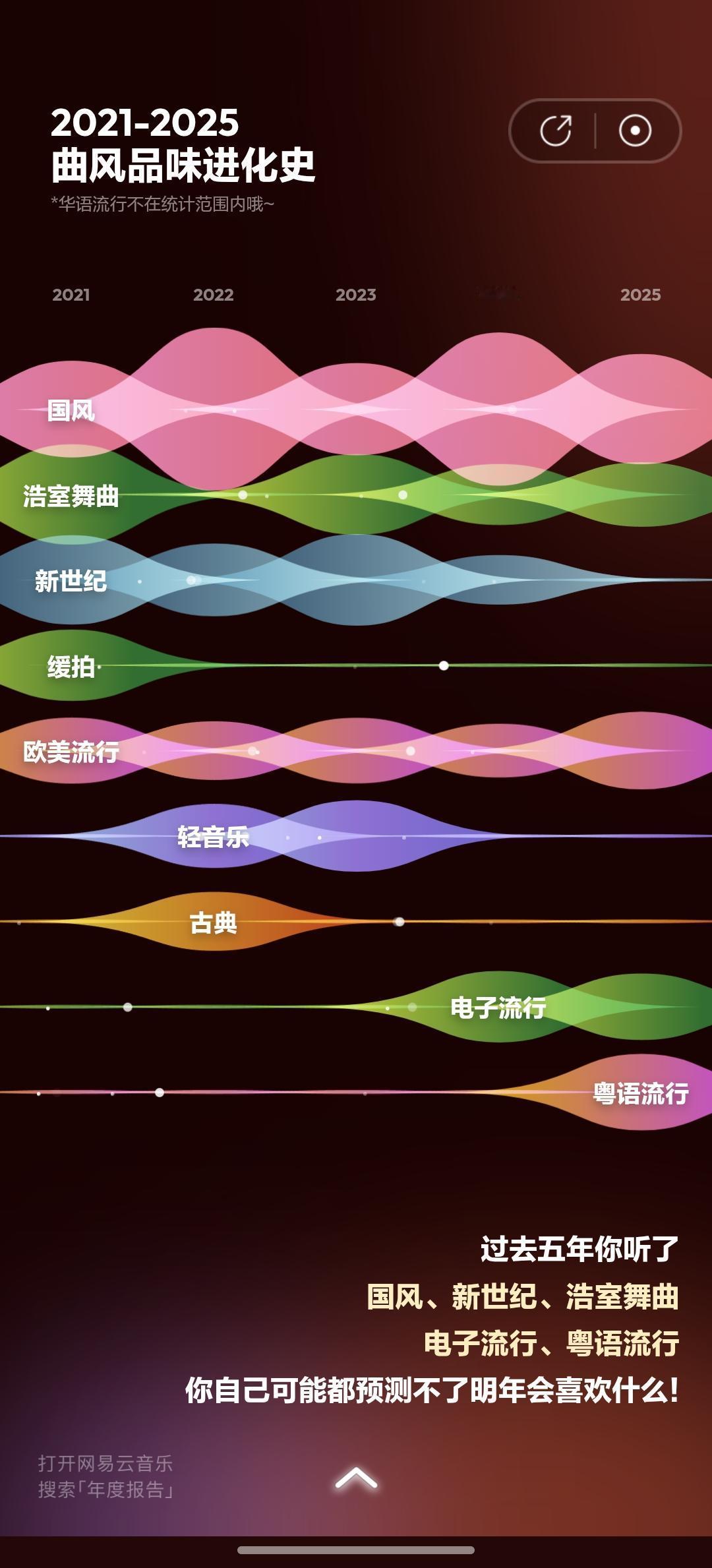 应该说～让音乐🎶多陪陪自己。
记得前几年听歌的时间很长很长，
有时候甚至听个几