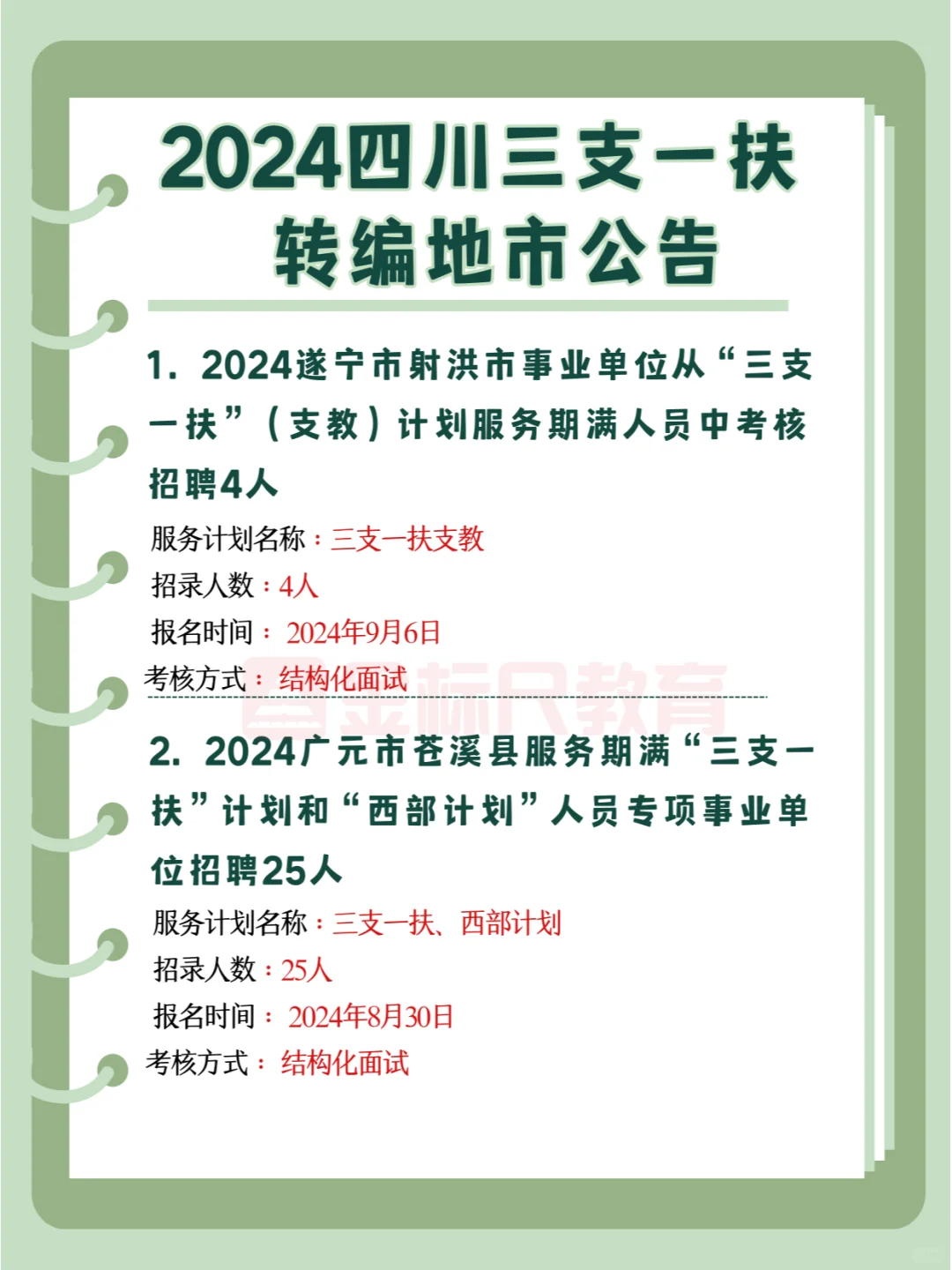 四川三支一扶，哪些地市能转编？