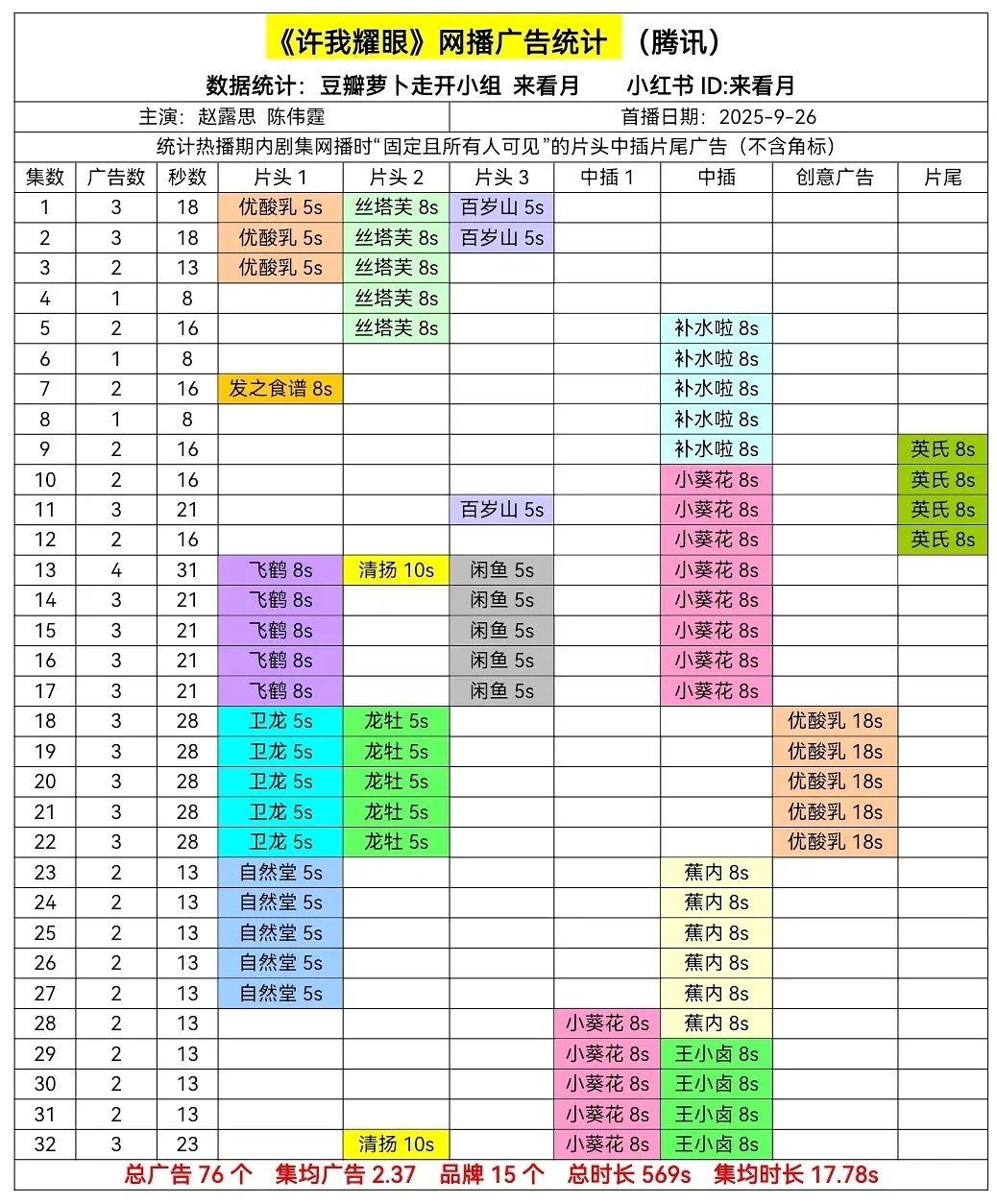 许我耀眼全集有广 ​​​