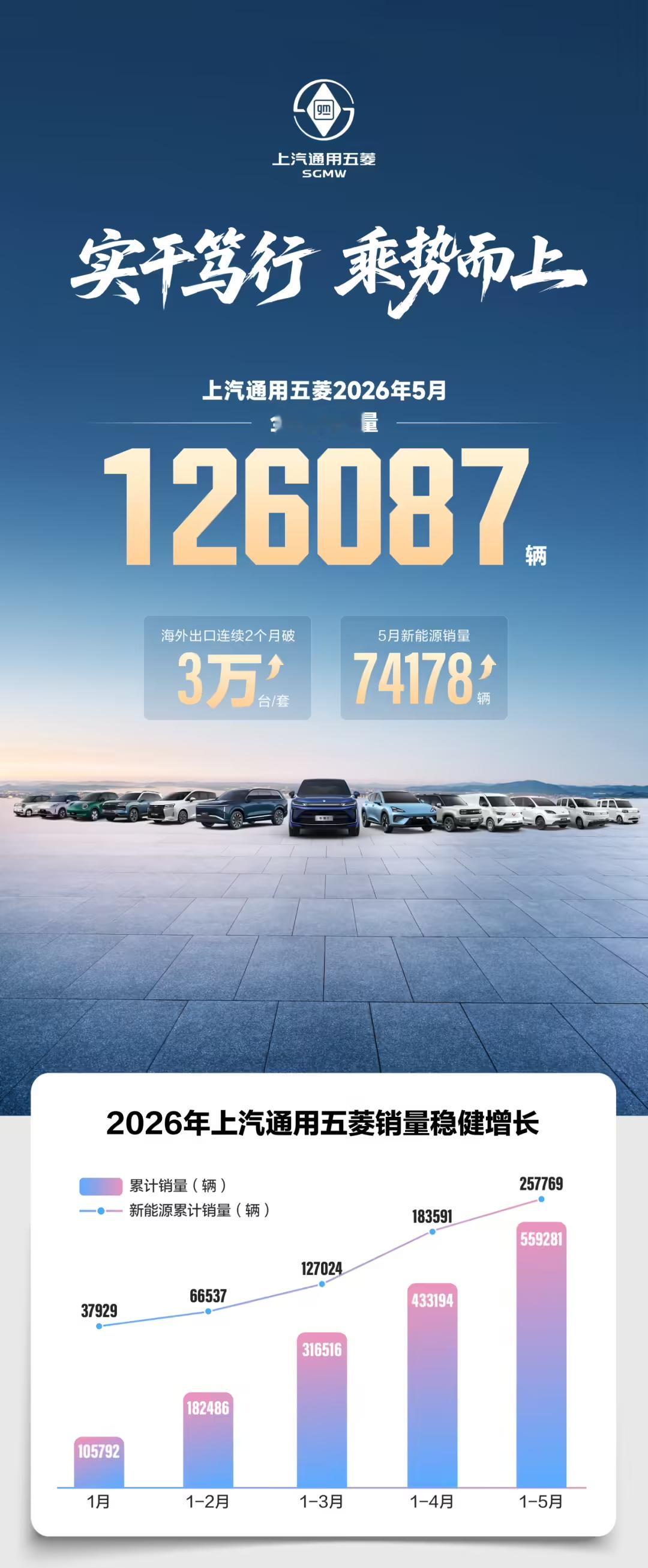 今天车企们开始公布5月交付/销量了