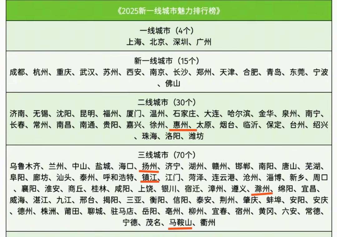 南京地铁能覆盖周边的邻居，以至于滁州、马鞍山、句容实现地铁梦，扬州也快有地铁了。