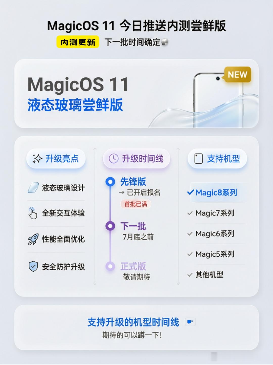 荣耀MagicOS11开启超前点映据说是荣耀MagicOS 11的适配节奏，7-