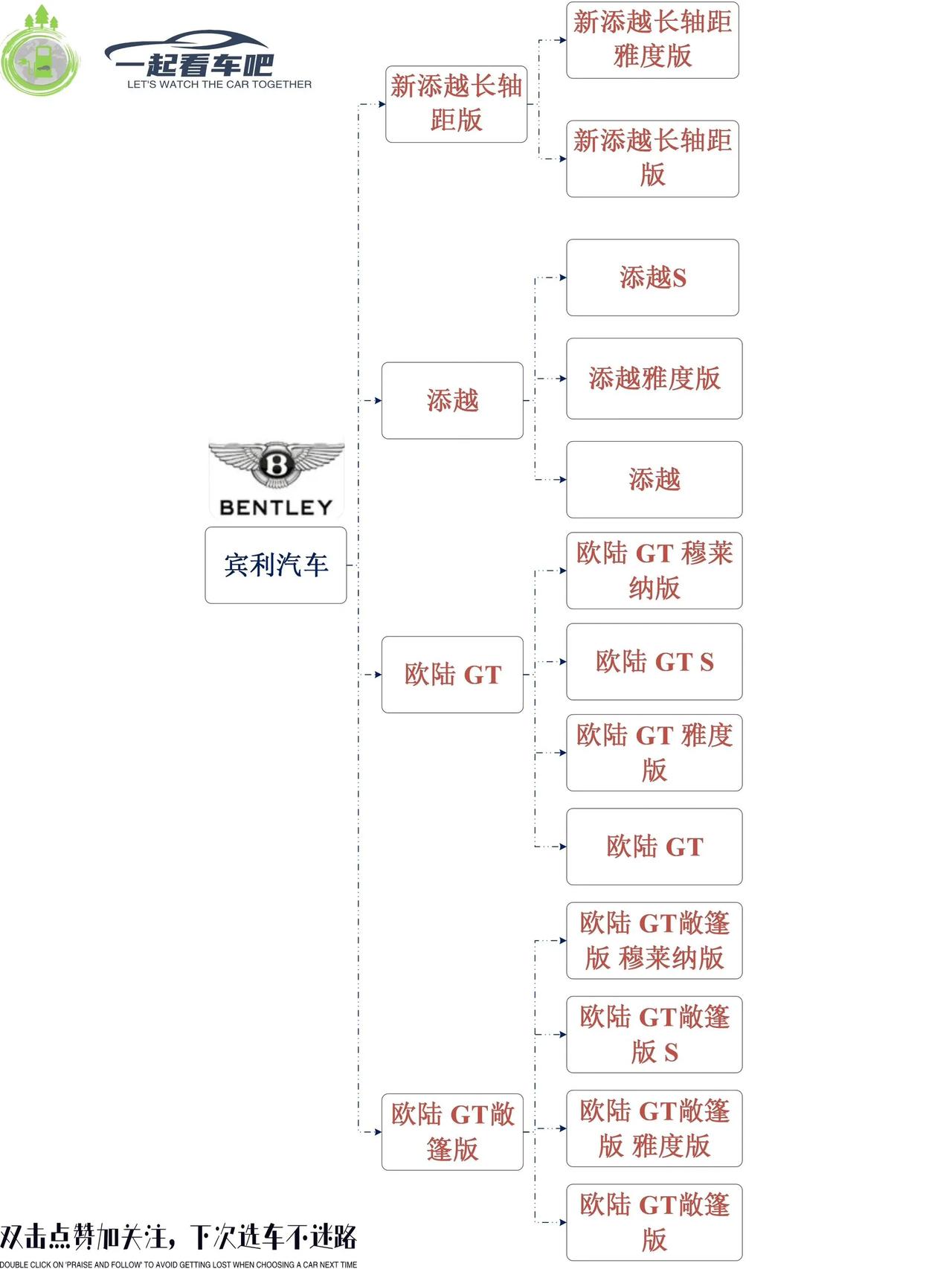 宾利（BentleyMotors Limited）是英国的豪华汽车品牌，由W.O