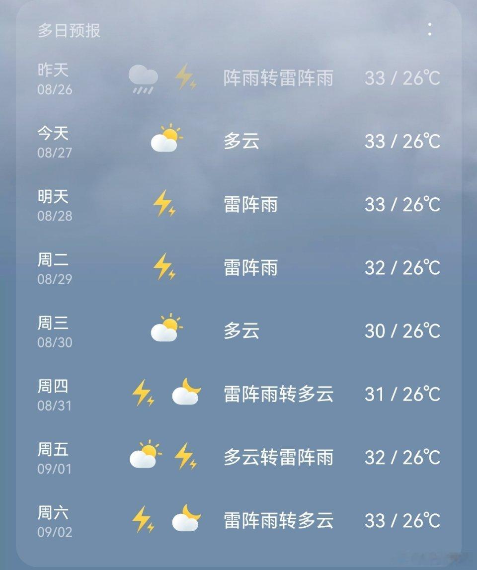 #超强台风苏拉#看到这样的天气预报，知道台风会去哪里了吧 ​​​