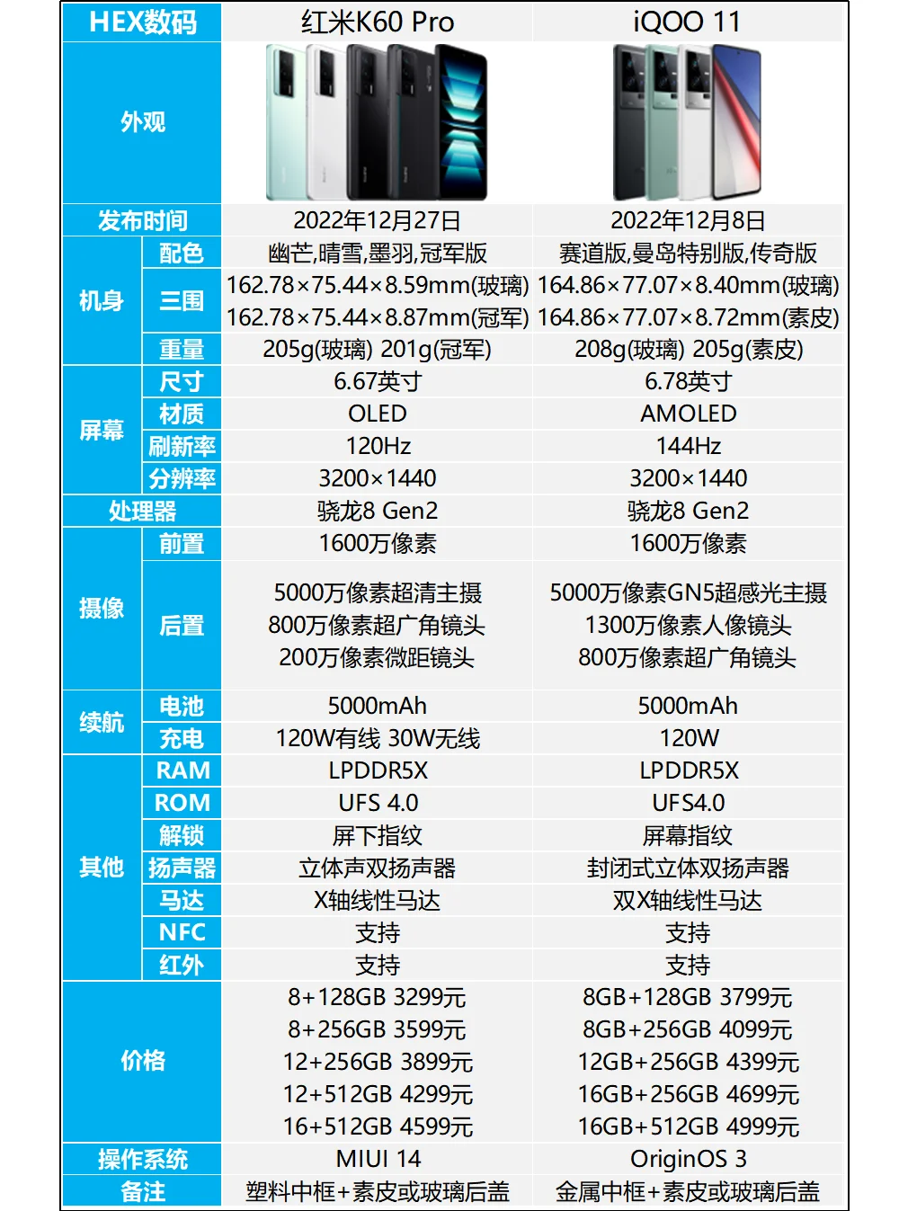 红米K60 Pro和iQOO 11哪个好？