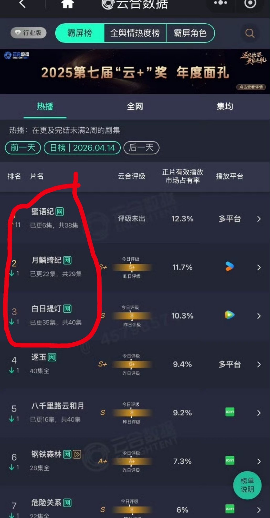 月鳞绮纪也不行呀 