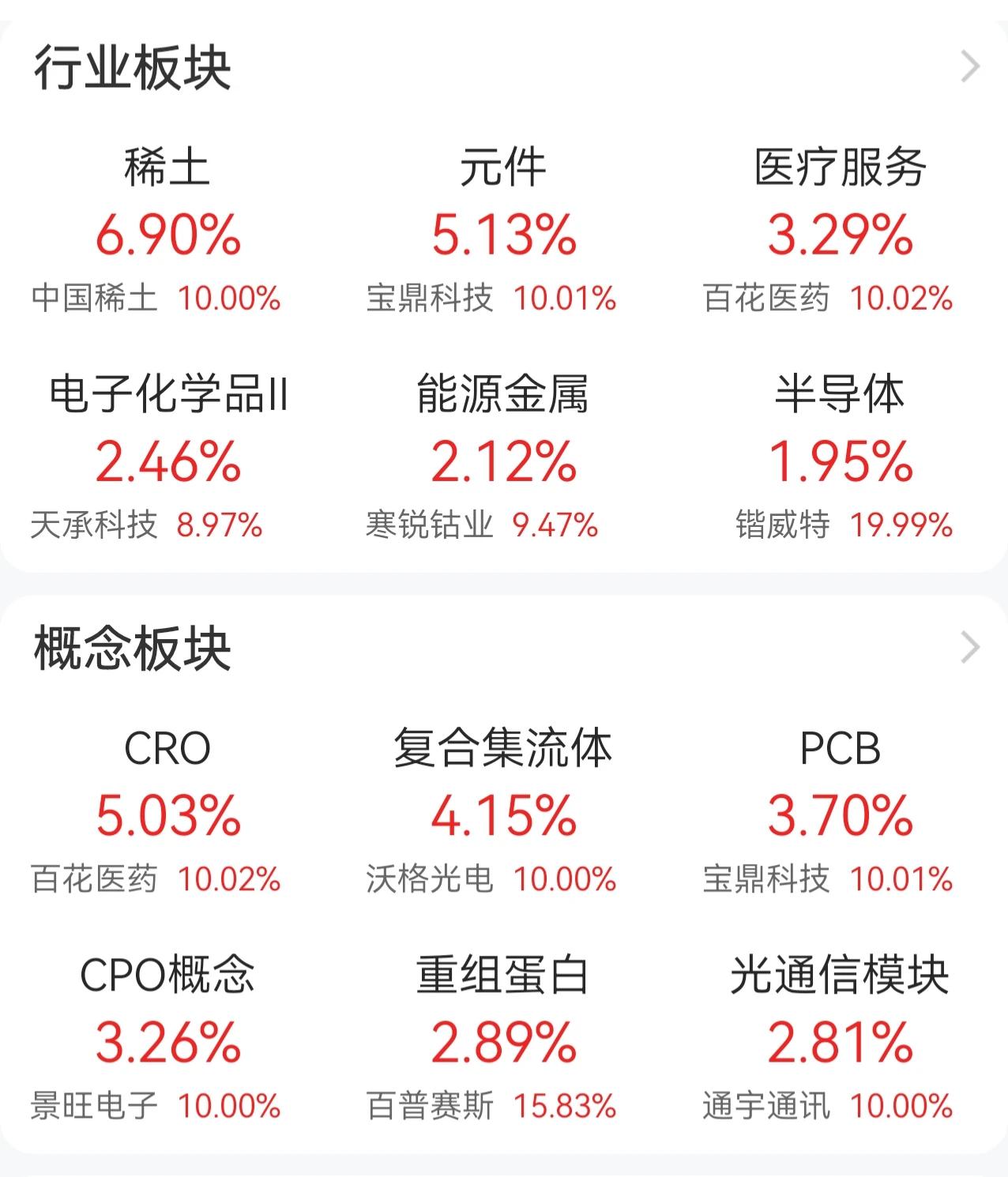 攻上3900了！路径选择兼顾弹性与人气，手法老道。