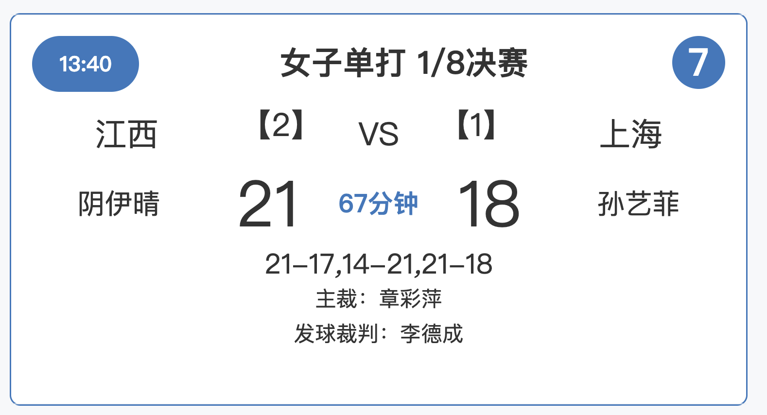 女单16进8：阴伊晴 21-17、14-21、21-18 孙艺菲2026年全国羽