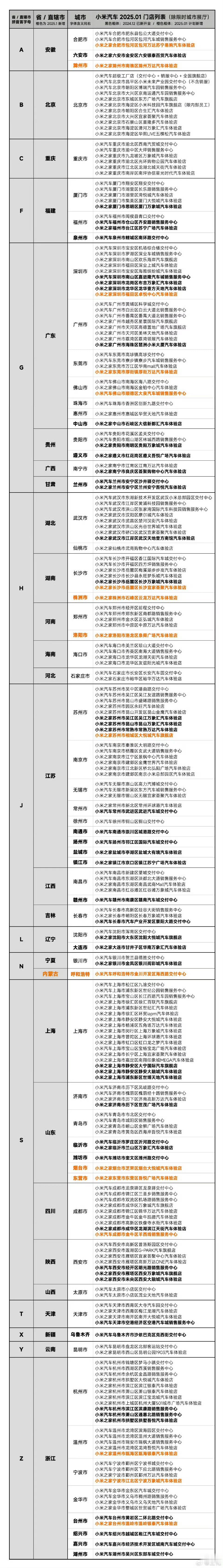 小米汽车门店图不得不说越来越多了，而且全部集中在大型商场小米的实力够优秀[dog