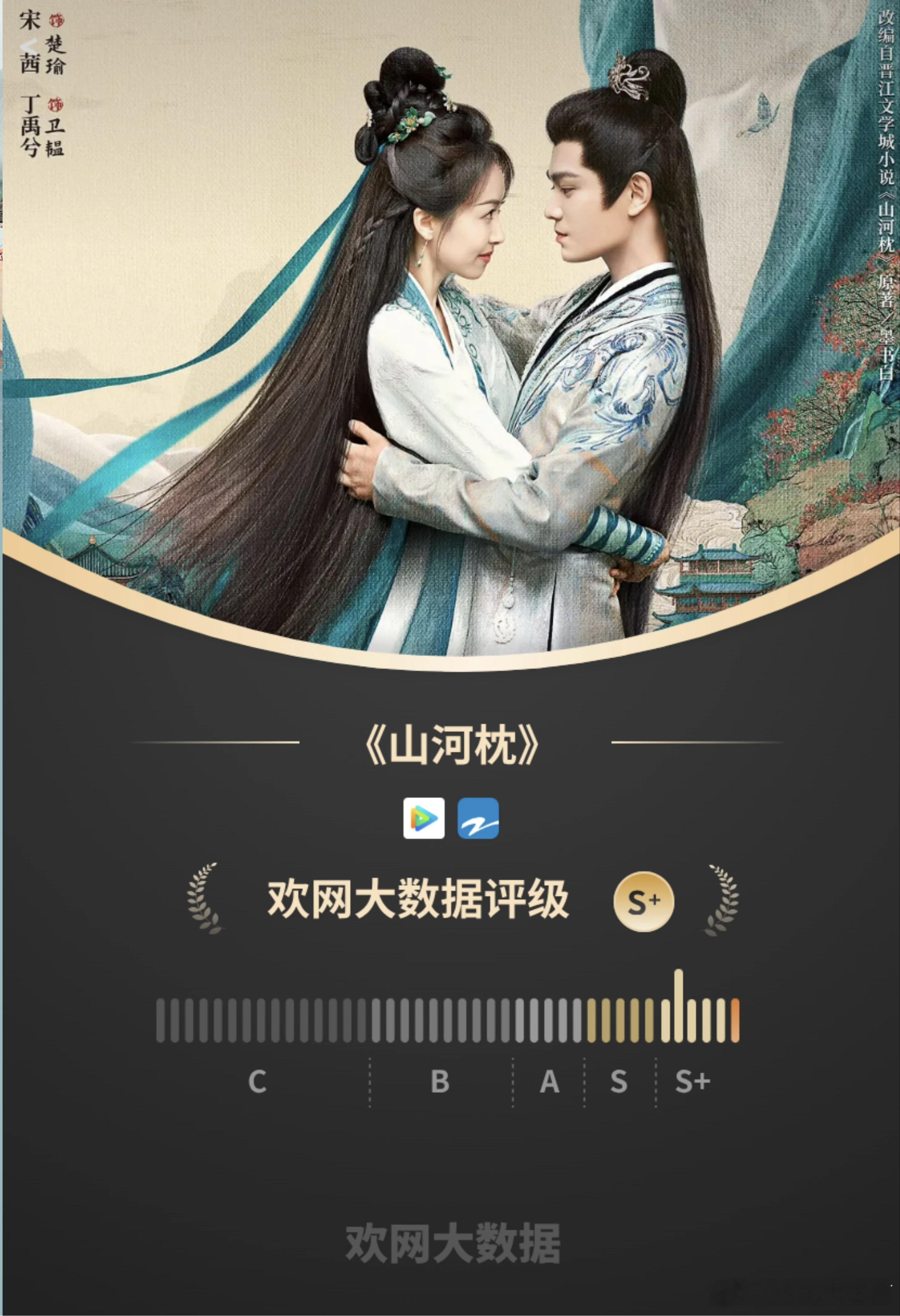 宋茜《山河枕》收官！欢网大数据评级S+！