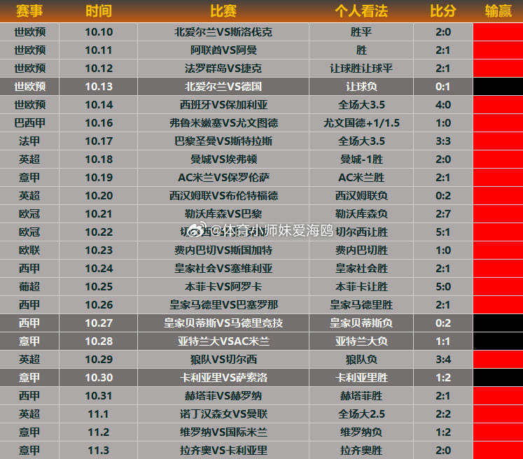 昨日回顾拉齐奥不负众望轻松数钱，倒是卡利亚里。在让人失望这点上，从没让人失望过。