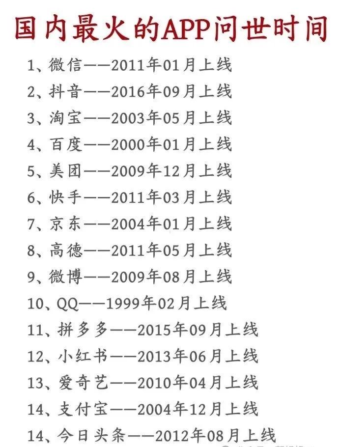 改变人们生活的这些APP 你下载了多少！

二十余年的时间里，这些产品的上线史，