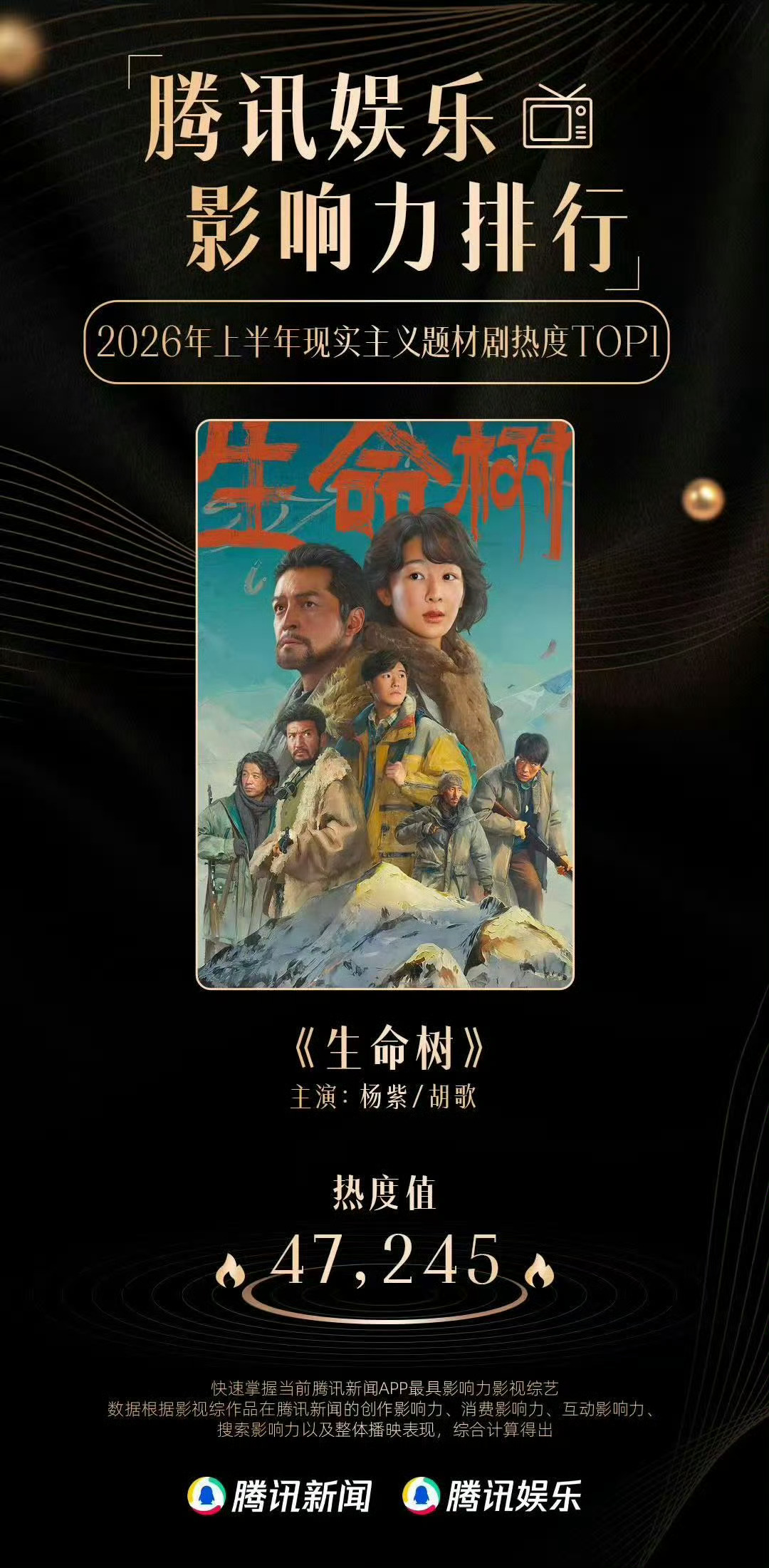 上半年现实主义题材 生命树热度top