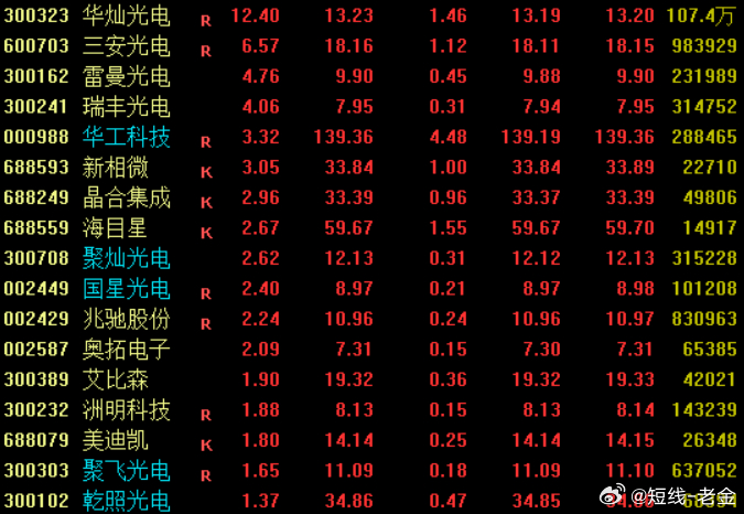 消息面上，根据TrendForce集邦咨询最新调查，随着生成式AI兴起，数据中心