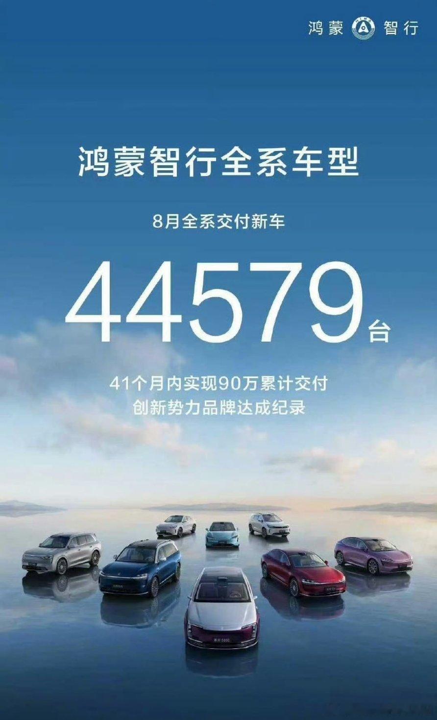 两个重要信息8月份鸿蒙智行 全系交付44579台，很不错。41个月实现 90要累