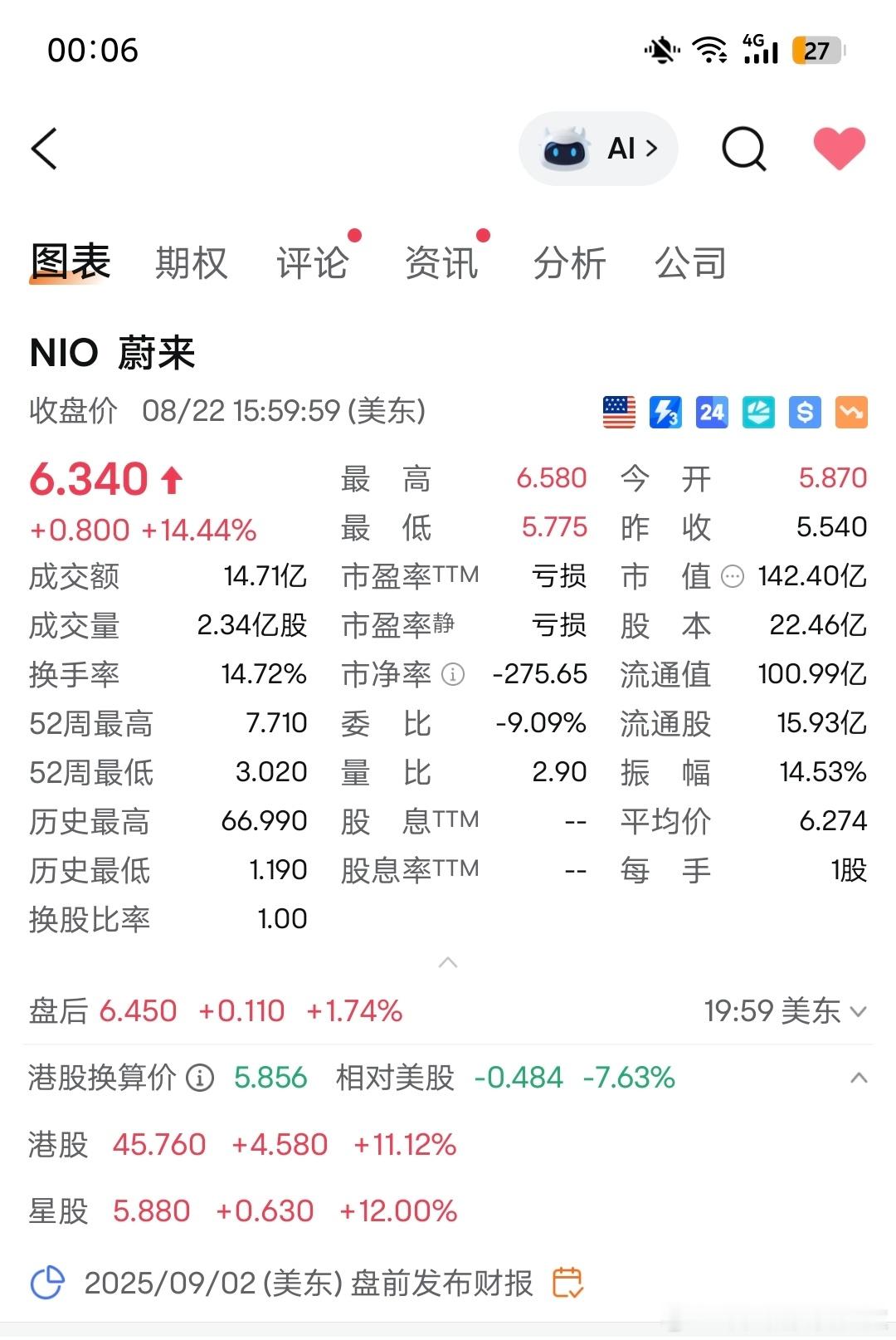 9 月 2 号 NIO Inc. 2025Q2 财报电话会我有一说一…我现在特别