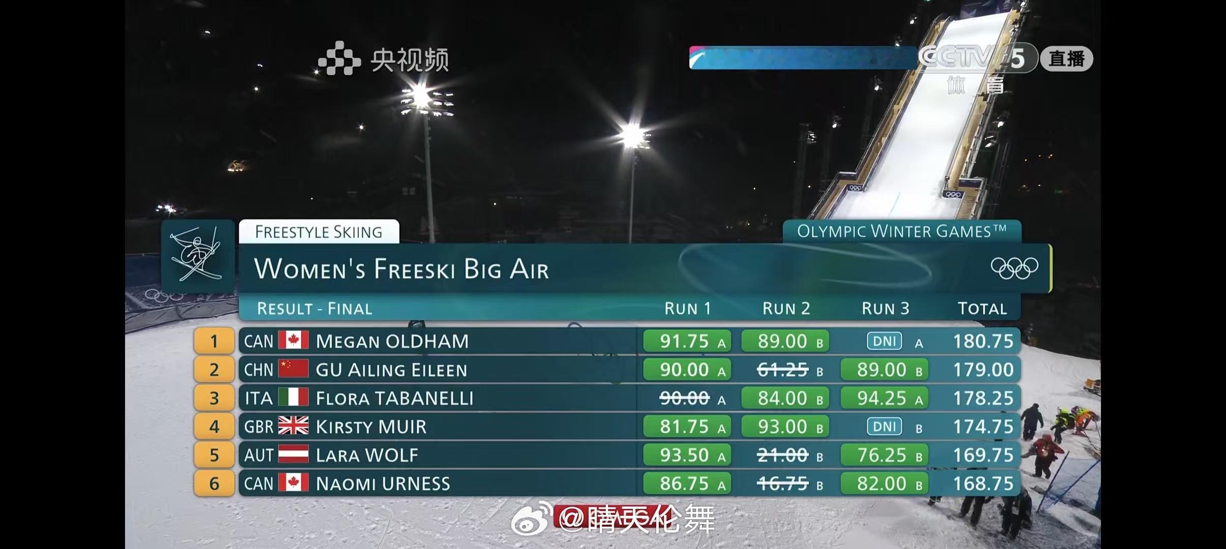 2026年米兰科尔蒂纳冬奥会 自由式滑雪女子大跳台决赛🥇🇨🇦奥尔德姆91.