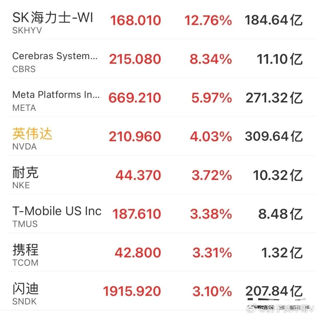 周末利好汇总复盘｜证券+科技双主线共振，周一盘面展望一、外围市场暖风铺垫，芯片算