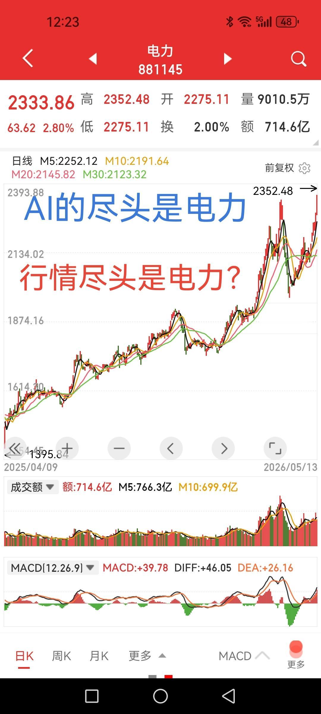 AI的尽头是电力，那行情的尽头呢？会不会也是电力？

电力继昨日大涨后今日继续拔