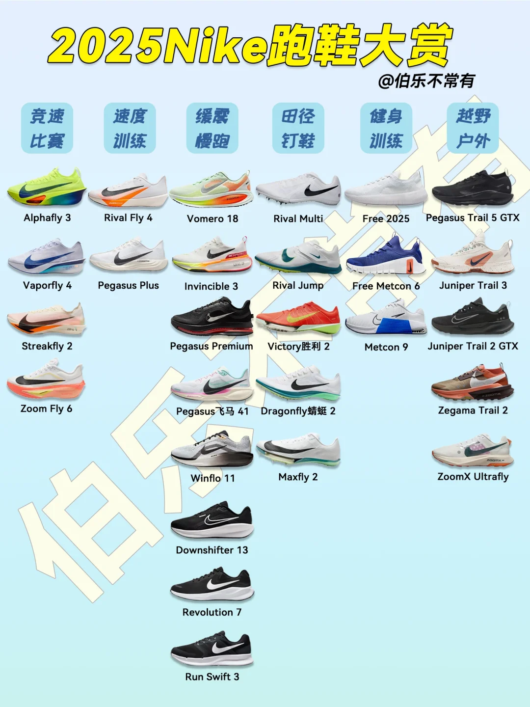 2025超全Nike跑鞋！一篇足矣！