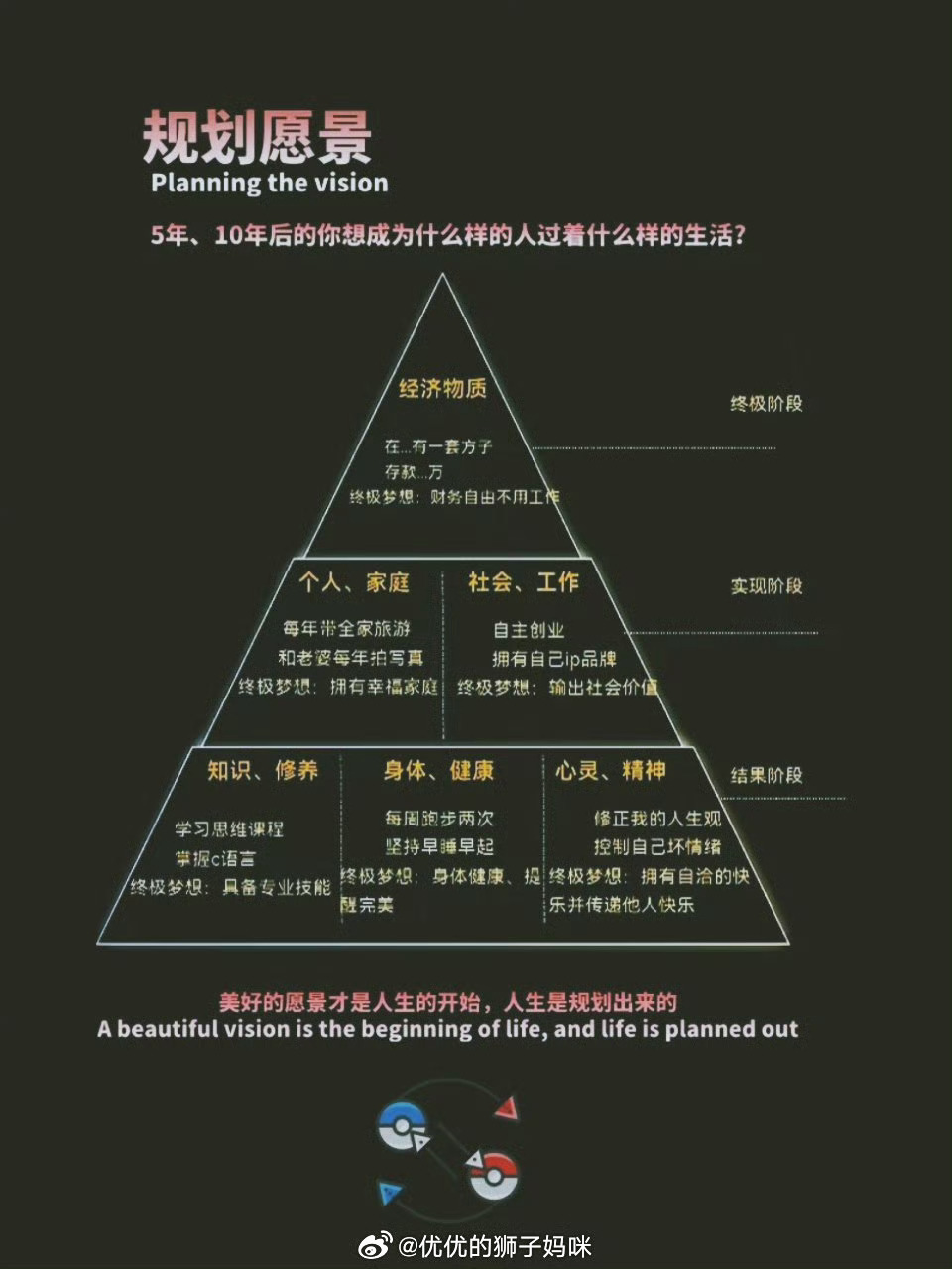 8个问题重启新的人生 