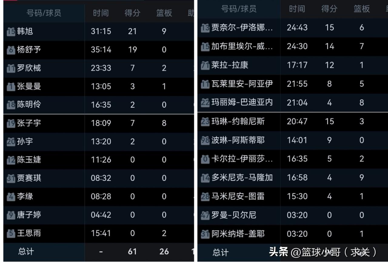29分之差不敌法国女篮，输球原因很现实

29分的分差，是一场很残酷的淘汰赛。