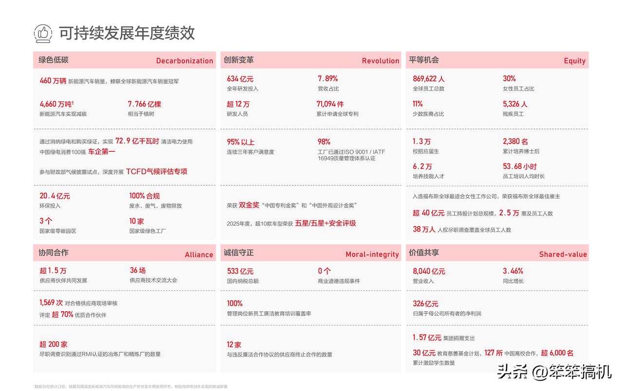 迪子又搞了个大动作，2025年可持续发展报告再次展示了在环保、社会、创新方面的成