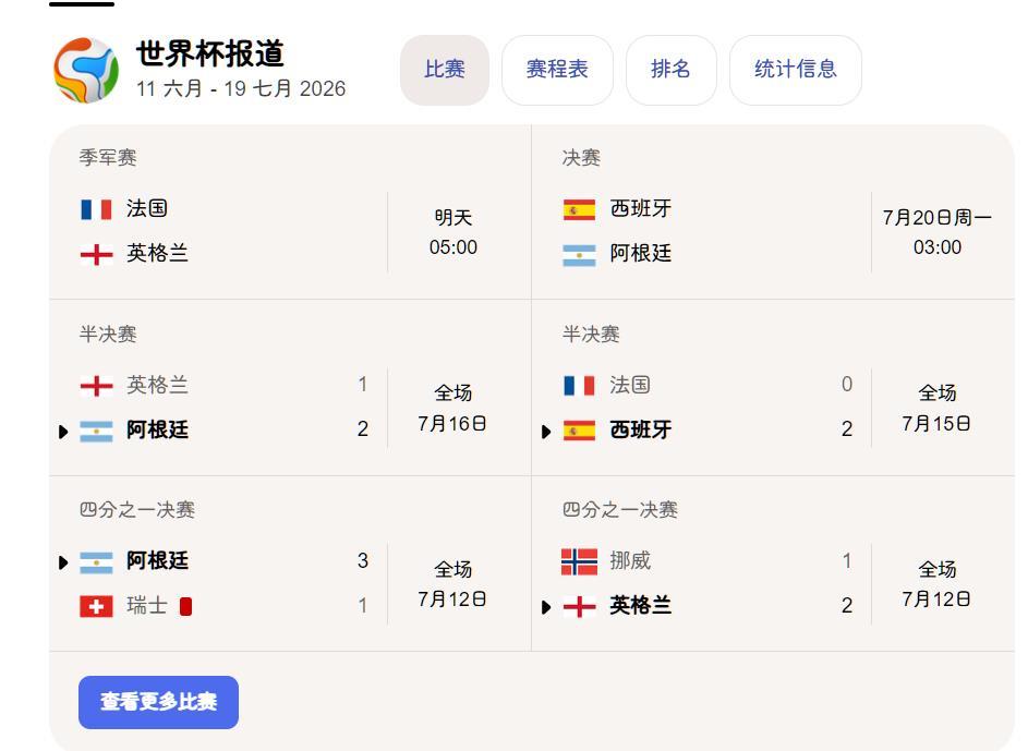 听说本届世界杯，美国把中场休息从15分钟延长到17分钟。
我看是体现了美国的一种