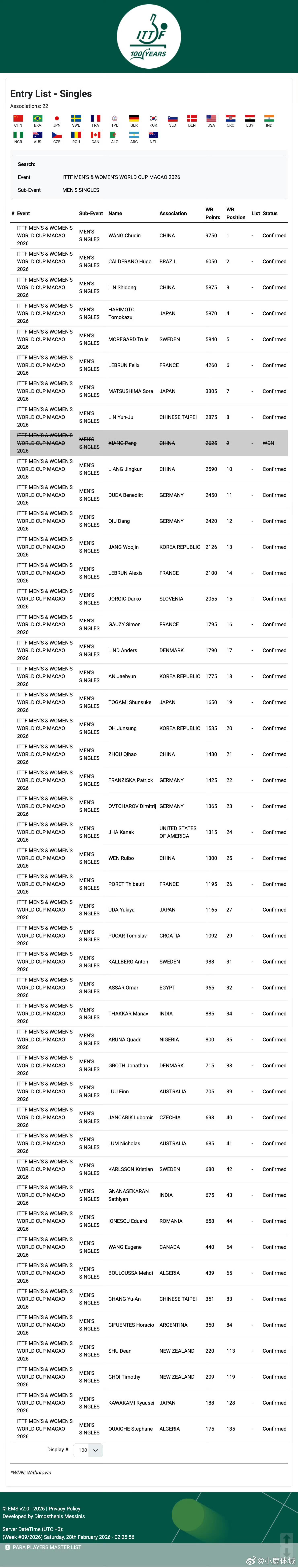 王楚钦孙颖莎领衔澳门世界杯参赛名单2026澳门世界杯丨中国队参赛名单【男单】王楚