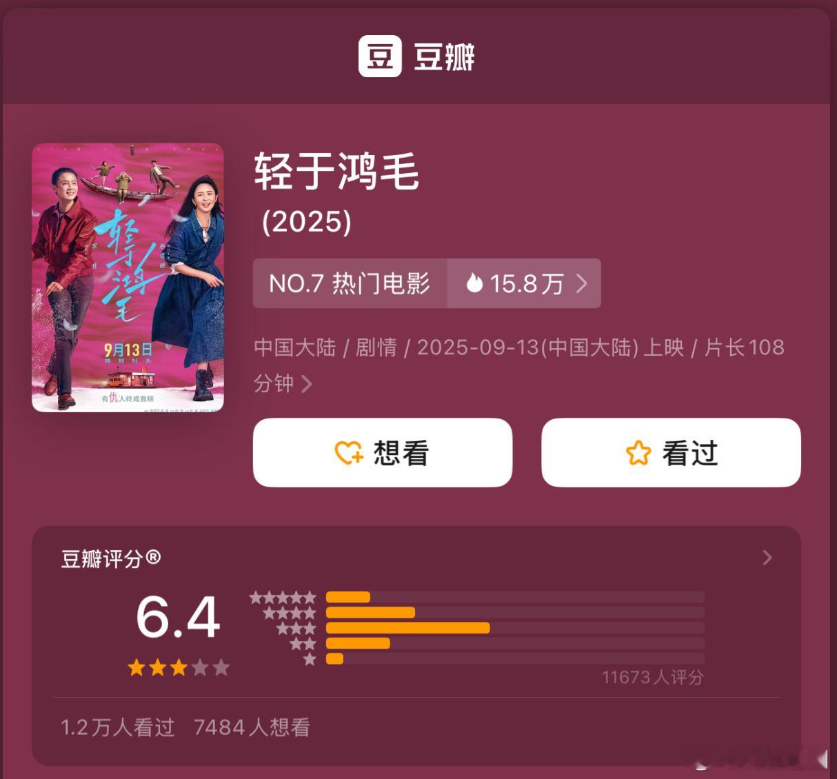 宋佳新电影《轻于鸿毛》开分6.4，打分人数1.1w ​​​，票房口碑双扑街[淡淡