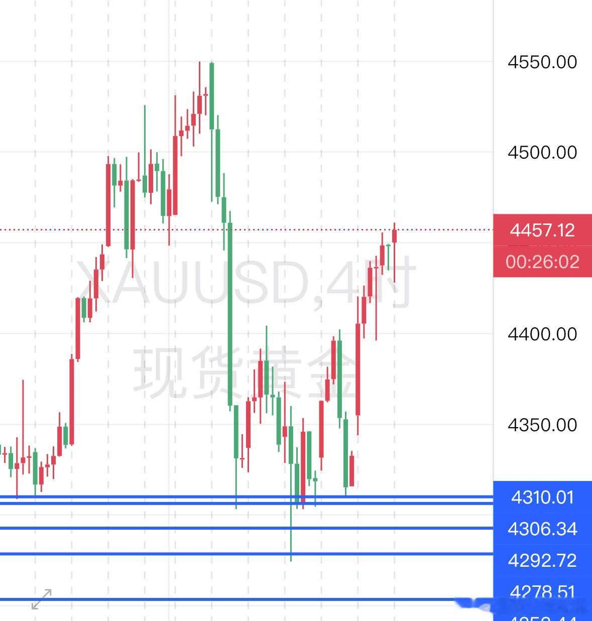 老郭早评：黄金避险风暴眼中的“避风港”与数据博弈        目前市场处于“地