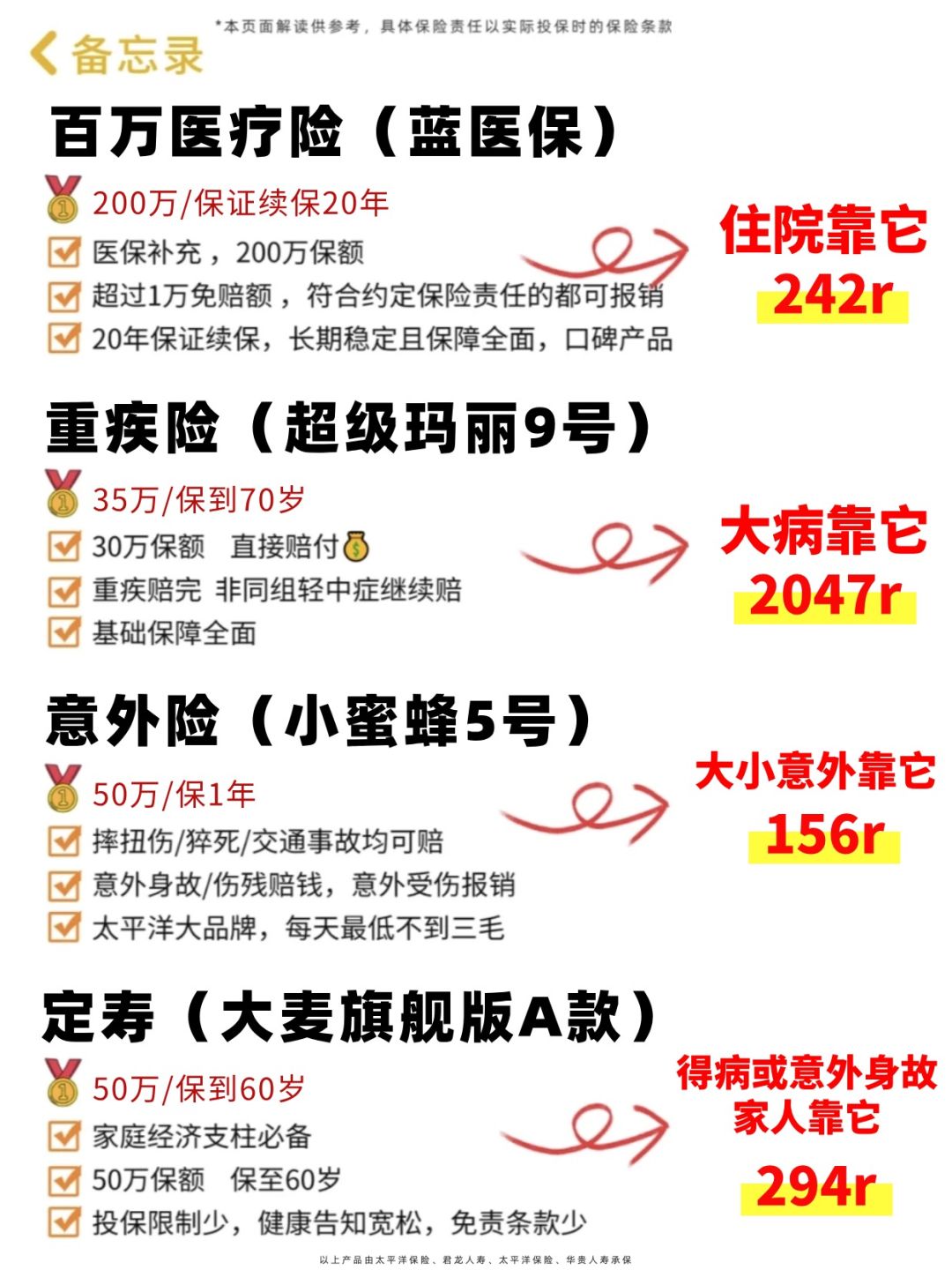 研究大半年，终于在29岁生日🍰前买齐保险