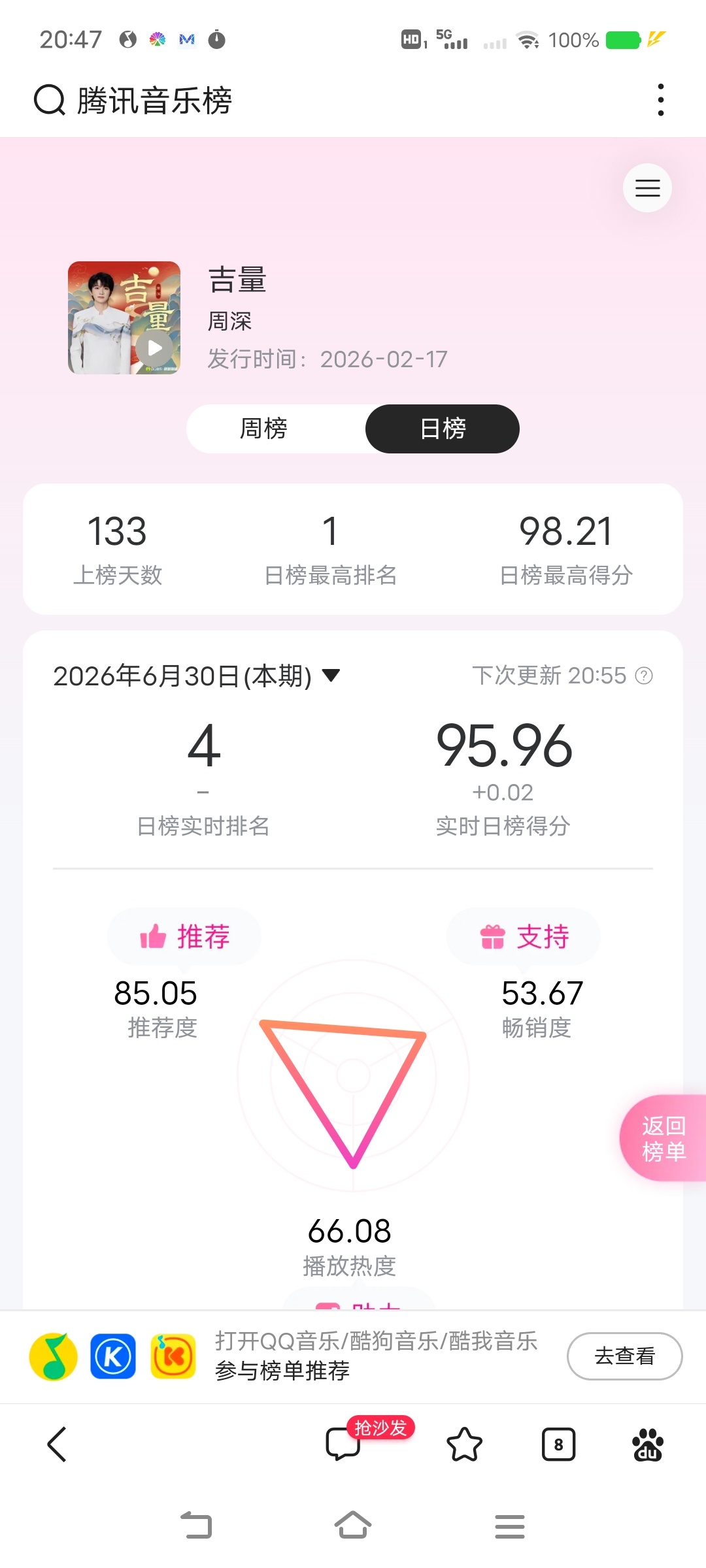 周深周深春晚唱吉量    《吉量》保磅困难，大家积芬多的米子尽量投6飘，积芬少的