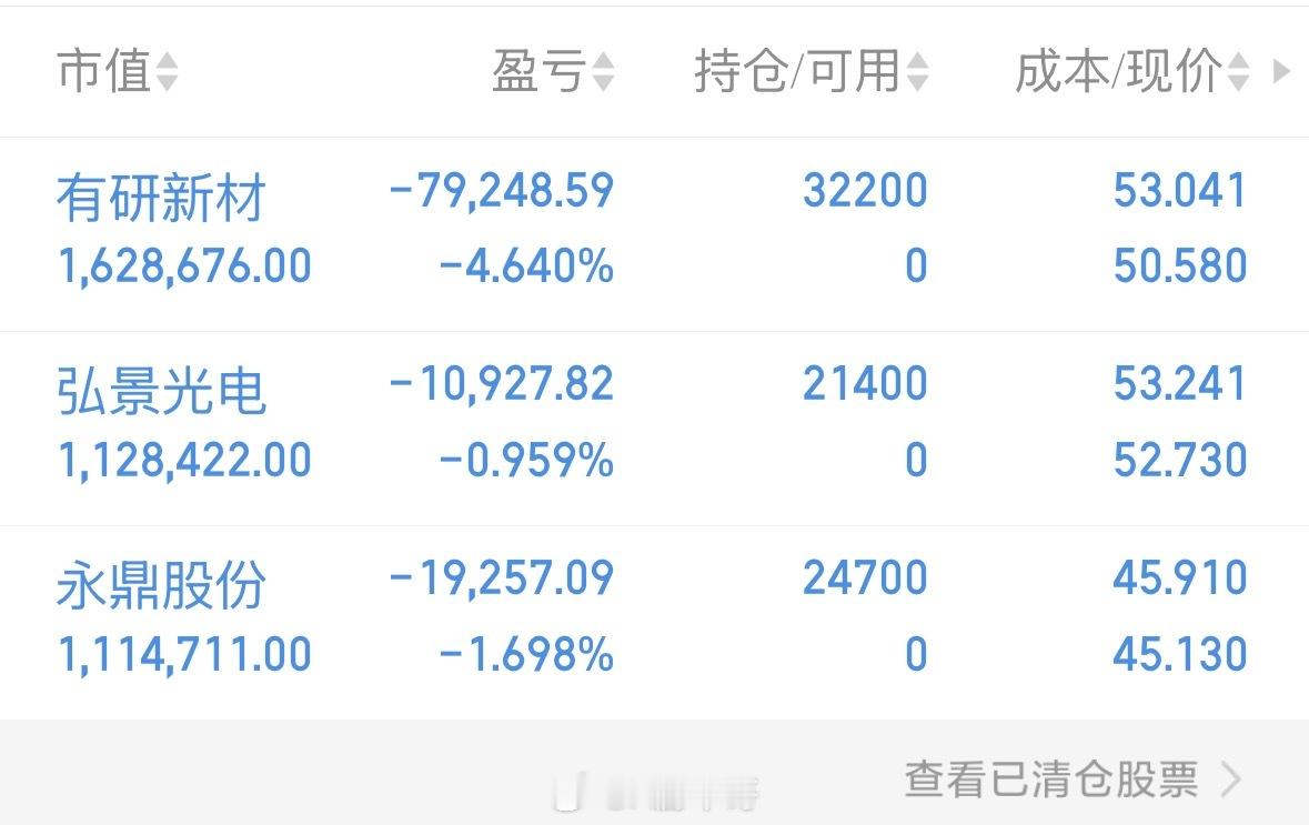 今天上午又亏麻了！A股科技股昨天又是“一日游”！美联储加息靴子落地，25个基点不